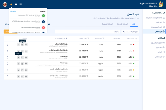 Electronic tasks, approvals and notifications supporting controlled review and audit.