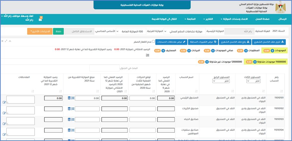 Budget data entry in a delivered Al-Ghassan financial system