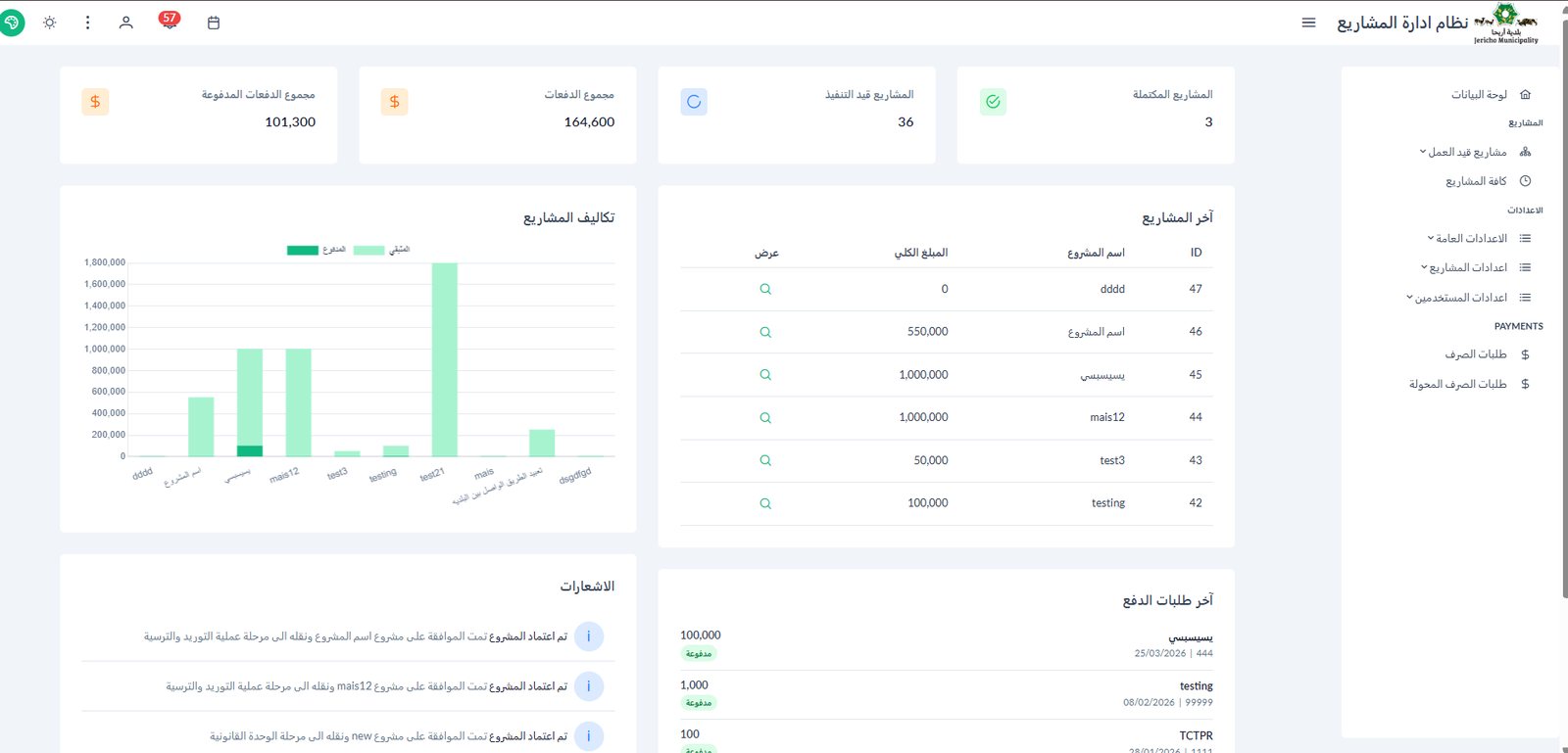 Project management dashboard: projects in progress, completed projects, payment totals and project costs.