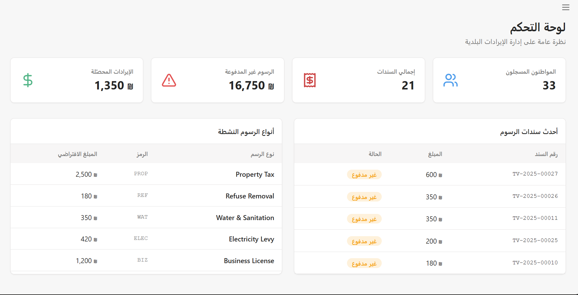 Revenue dashboard (RMIS)